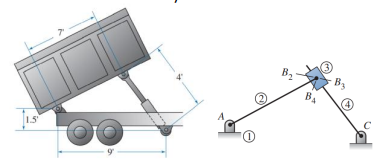 Solved Figure 6.16 shows a mechanism that tips the bed of a | Chegg.com