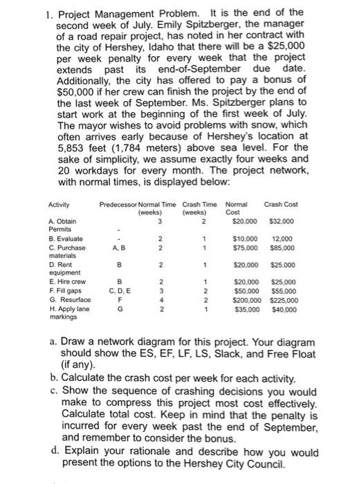 Solved Project Management Problem. It is the end of the | Chegg.com