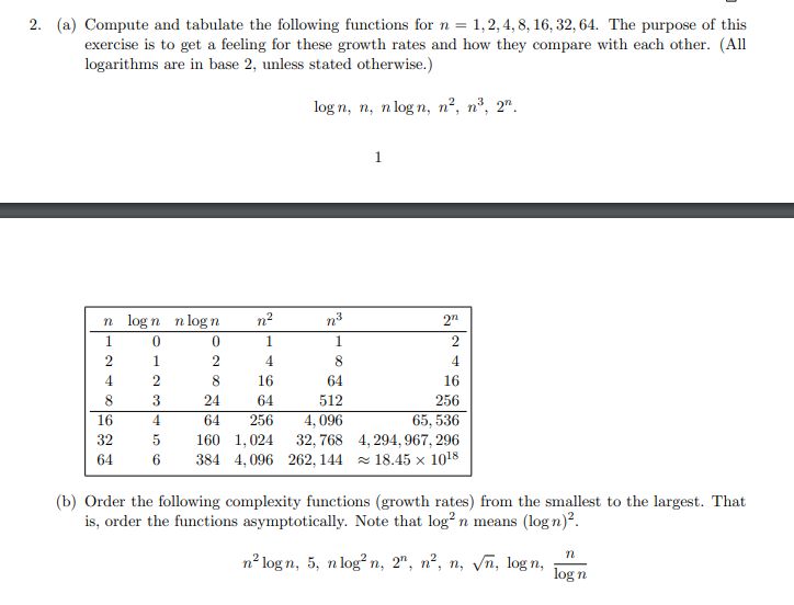 Solved How Would I Solve This 2 A Compute And Tabulate