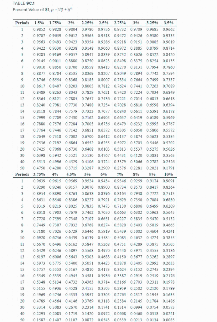 Solved TABLE 9C.1TABLE 9C.2Imai Company issued a $1.185 | Chegg.com