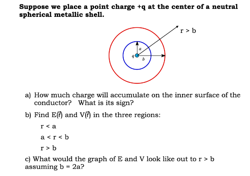 Solved Suppose we place a point charge +q at the center of a | Chegg.com