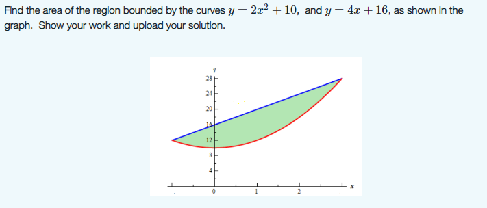 Solved Find the area of the region bounded by the curves y = | Chegg.com