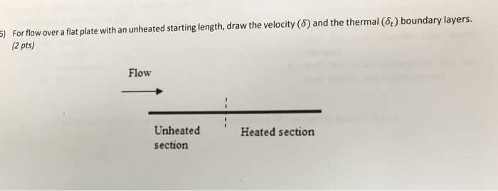 Solved For flow over a flat plate with an unheated starting | Chegg.com