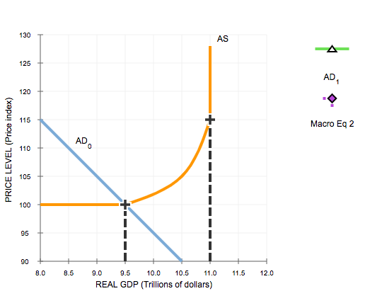 洋書 Core and Equilibria of a Large Economy Core and Equilibria of a Large Economy. (PSME-5) (Princeton