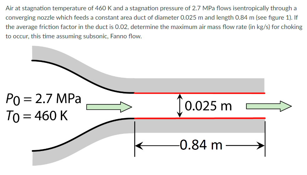 Solved Air at stagnation temperature of 460 K and a