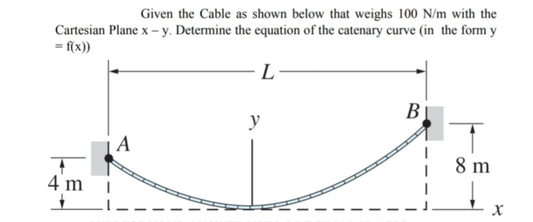 Solved Given the Cable as shown below that weighs 100 N/m | Chegg.com