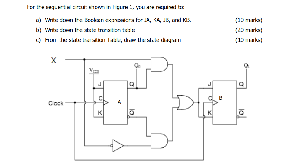 Solved For the sequential circuit shown in Figure 1, you are | Chegg.com