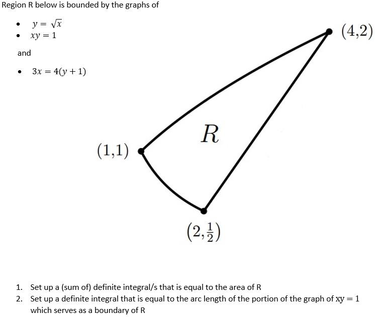 Solved Region R below is bounded by the graphs of - y=x - | Chegg.com