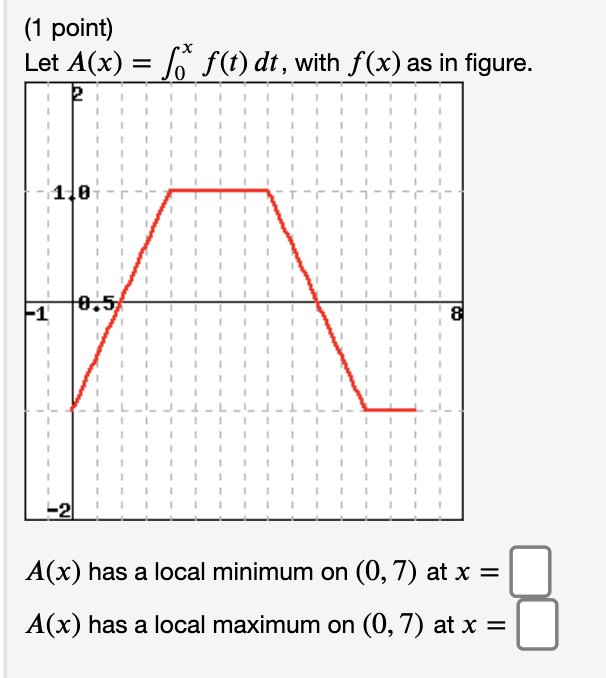 Solved (1 point) Let A(x) = so* f(t) dt, with f(x) as in | Chegg.com