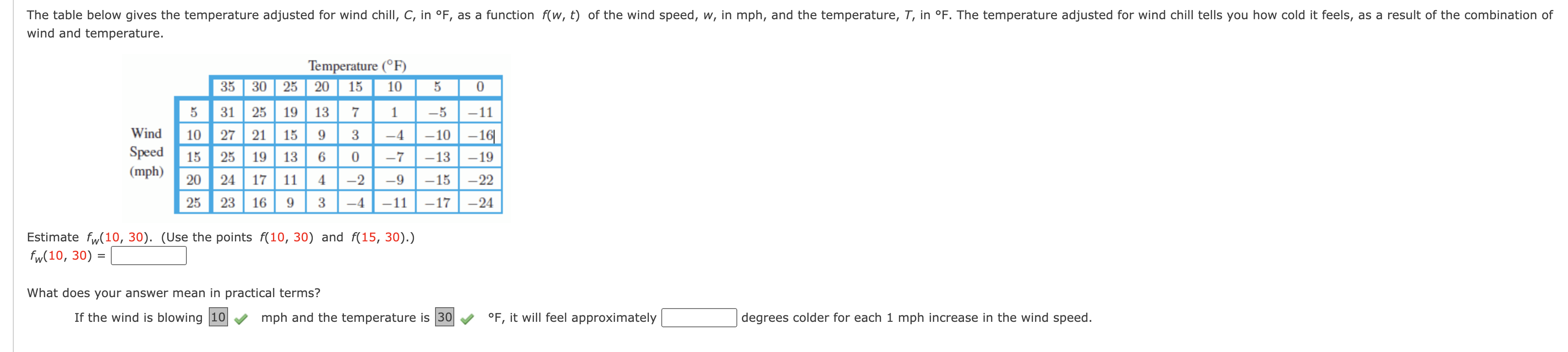 Solved The table below gives the temperature adjusted for | Chegg.com