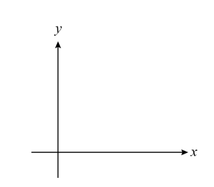 Solved 1. a) Plot the following Polar Coordinates (r, θ) and | Chegg.com