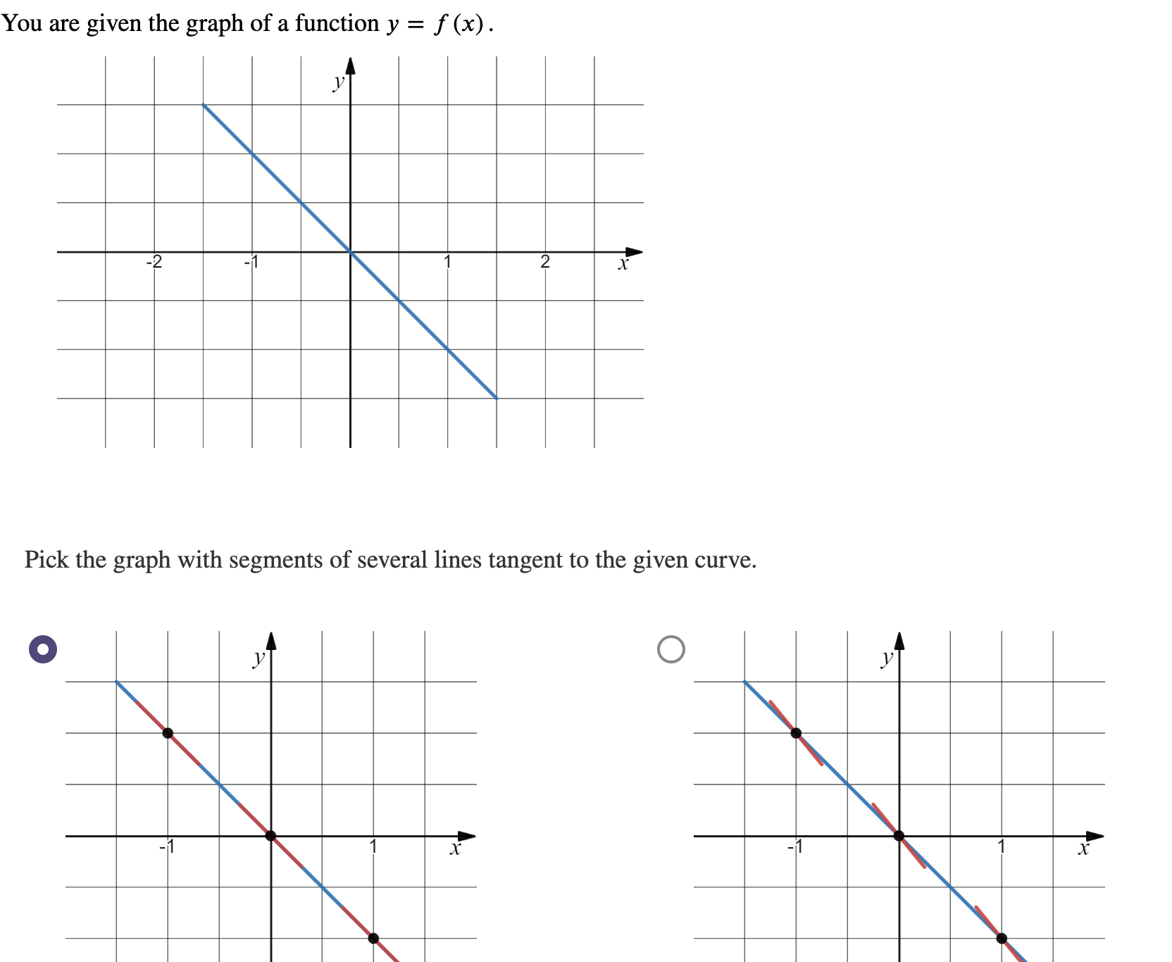 Solved You are given the graph of a function y=f(x). Pick | Chegg.com