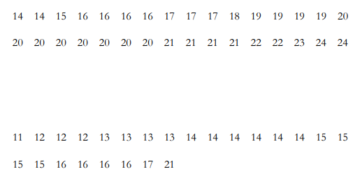 Solved Set A(Top) Set B (Bottom) Create a dot plot and | Chegg.com