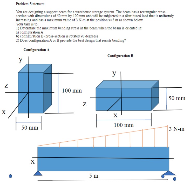 Solved Problem StatementYou are designing a support beam for | Chegg.com