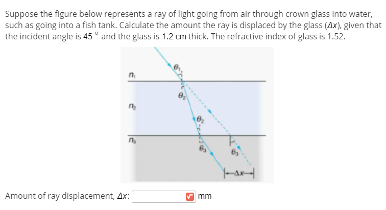 Solved Suppose the figure below represents a ray of light | Chegg.com