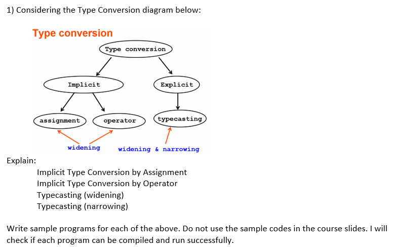 Solved 1) Considering the Type Conversion diagram below: | Chegg.com