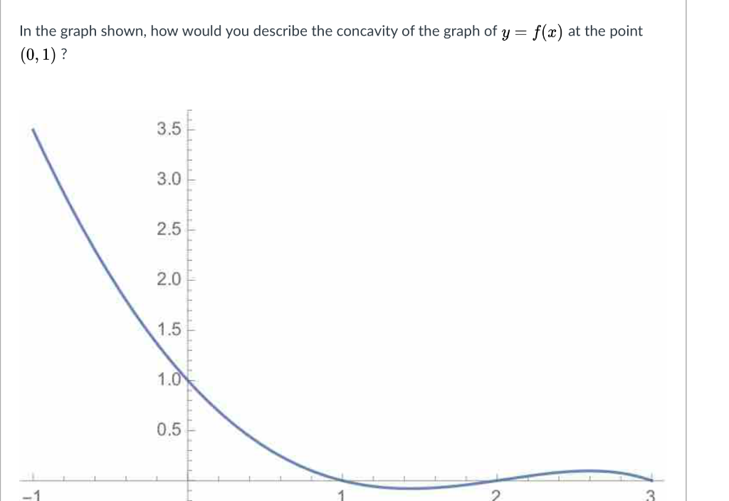 solved-in-the-graph-shown-how-would-you-describe-the-chegg