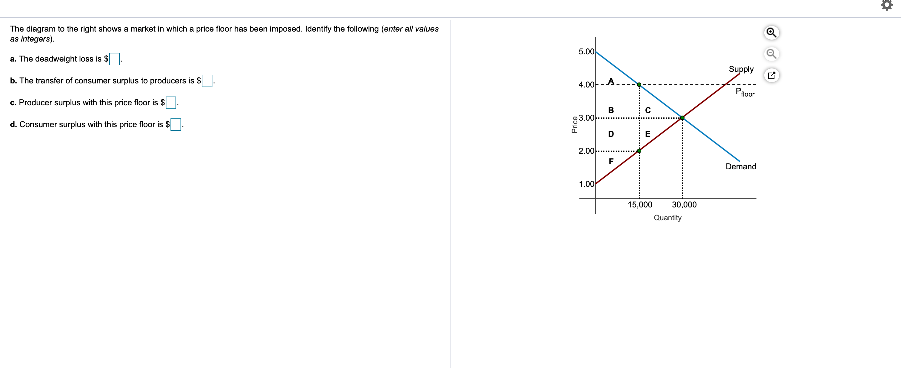 Solved The diagram to the right shows a market in which a | Chegg.com
