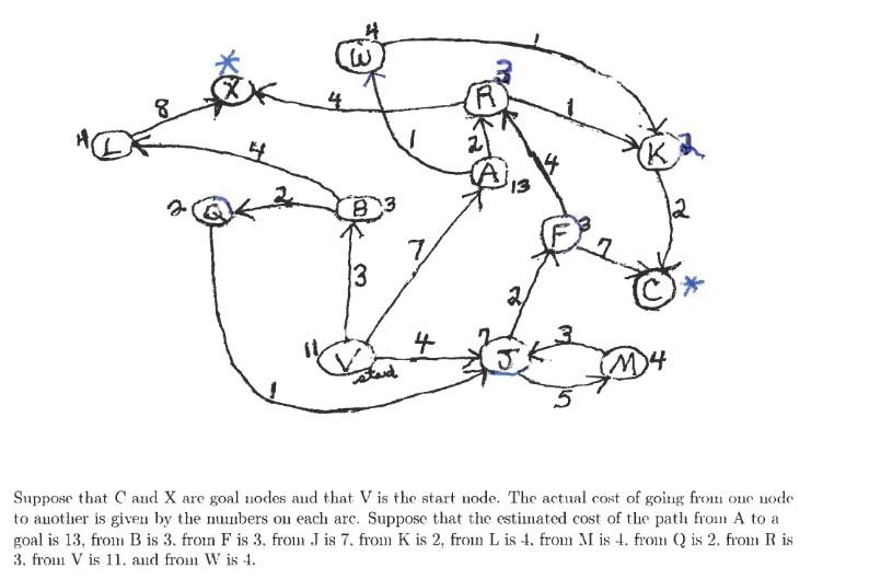 Solved For each iteration of Iterative Deepening A* search | Chegg.com