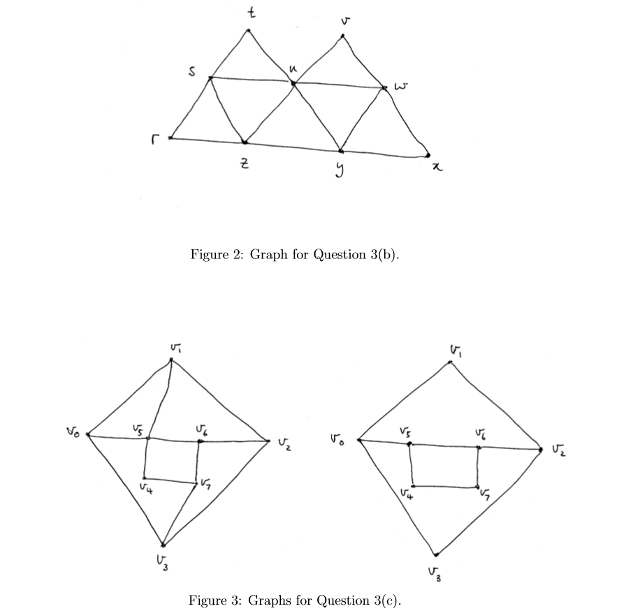 Solved Determine Whether The Two Graphs In Figure 4 Are I Chegg Com