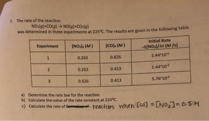 Solved 7. The rate of the reaction NO2(g)+CO(g) → | Chegg.com