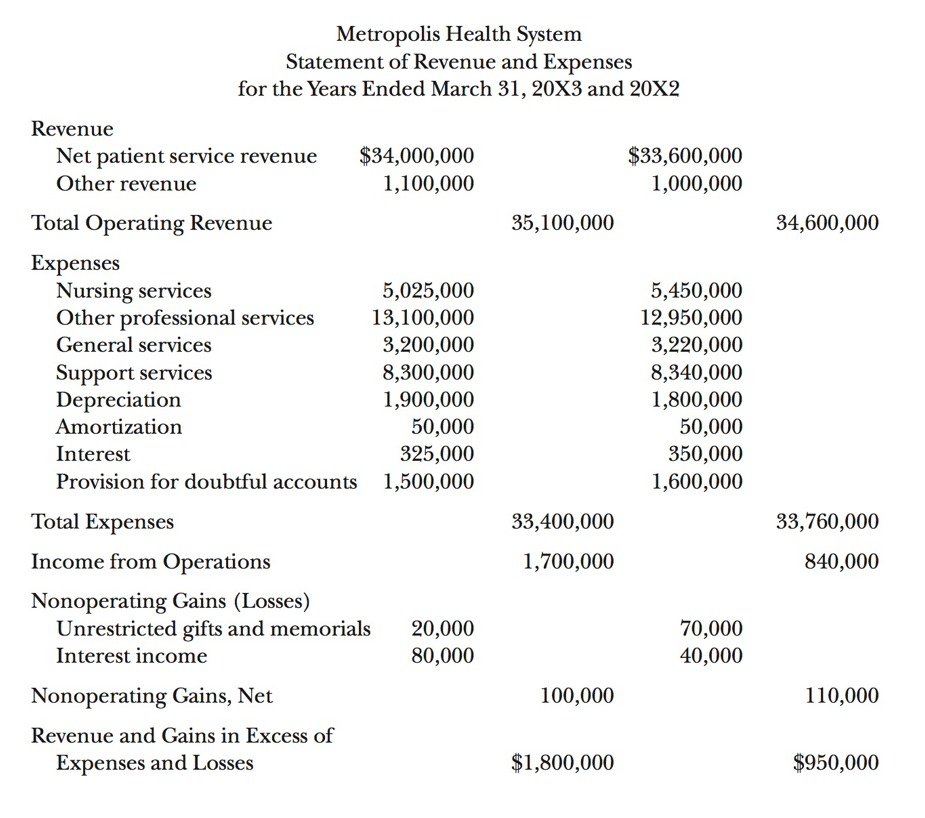 Solved Assignment Exercise 10 1 Components Of Balance Sheet Chegg