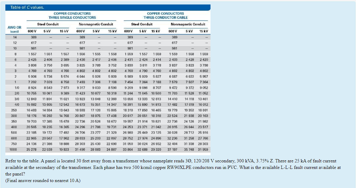 14 389 Table of C values. COPPER CONDUCTORS COPPER