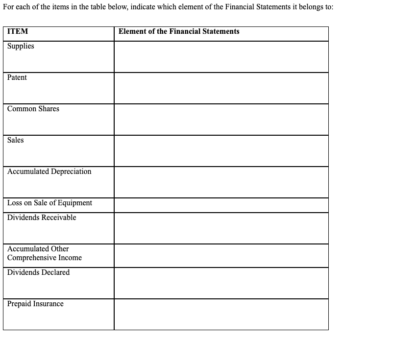 Solved The following is a list of the common Elements of the | Chegg.com