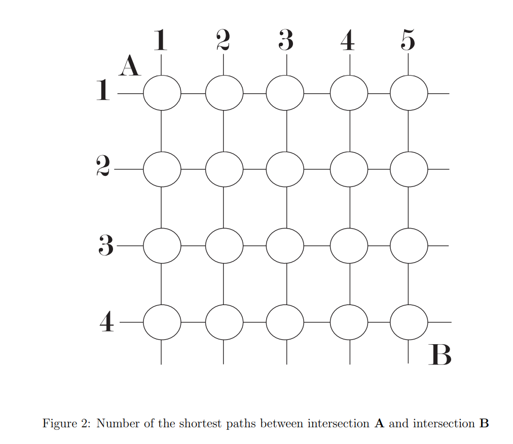 Solved The shortest path counting problem is to find the | Chegg.com