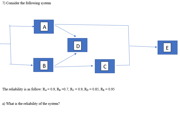 Solved 7) Consider the following system The reliability is | Chegg.com