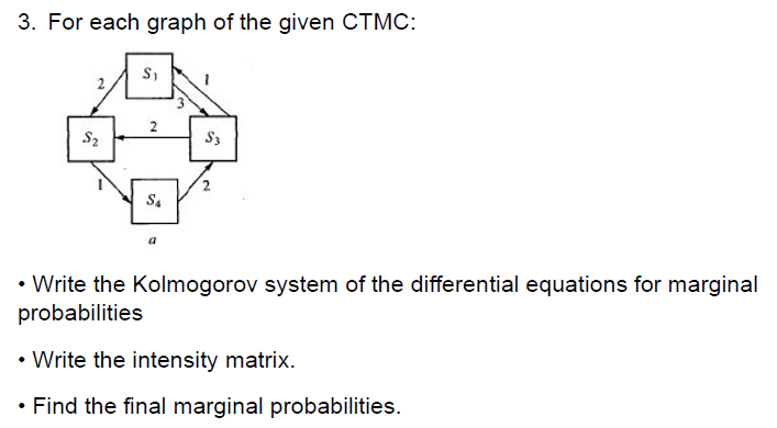 Solved 3. For each graph of the given CTMC: Si 2 S2 S: S4 • | Chegg.com