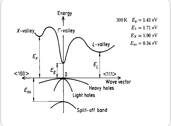 Solved Consider the Semiconductor above in Figure 1. | Chegg.com