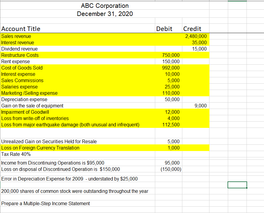 Complete two Statements of Comprehensive using