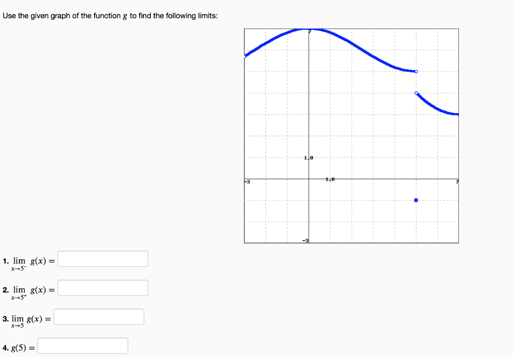 Solved Use the given graph of the function g to find the | Chegg.com