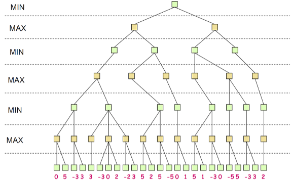 Solved please please label the numbers into the tree so I | Chegg.com