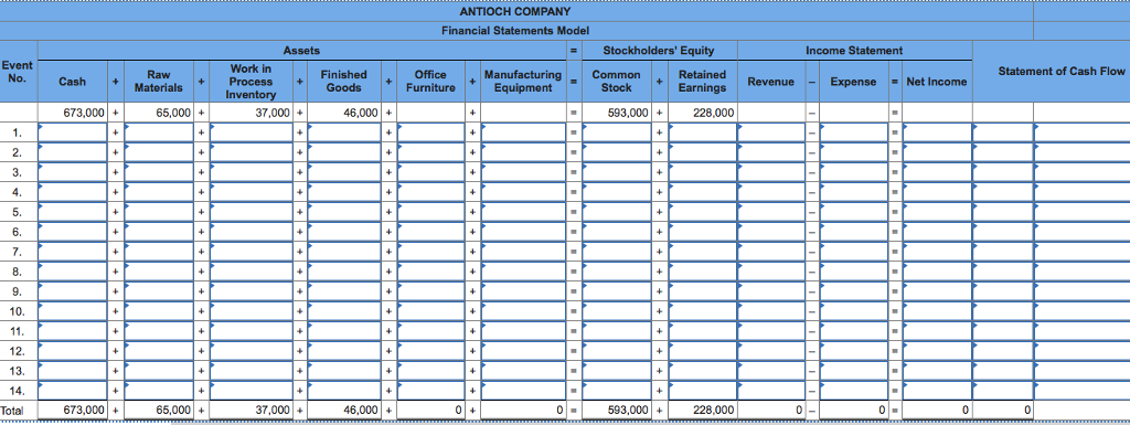 Solved ANTIOCH COMPANY Financial Statements Model Assets | Chegg.com