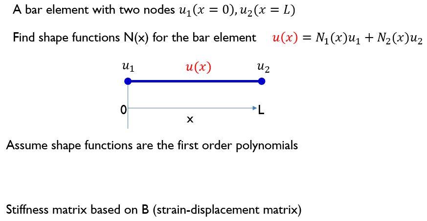 Solved A bar element with two nodes u1(x = 0), u2(x = 1) = | Chegg.com