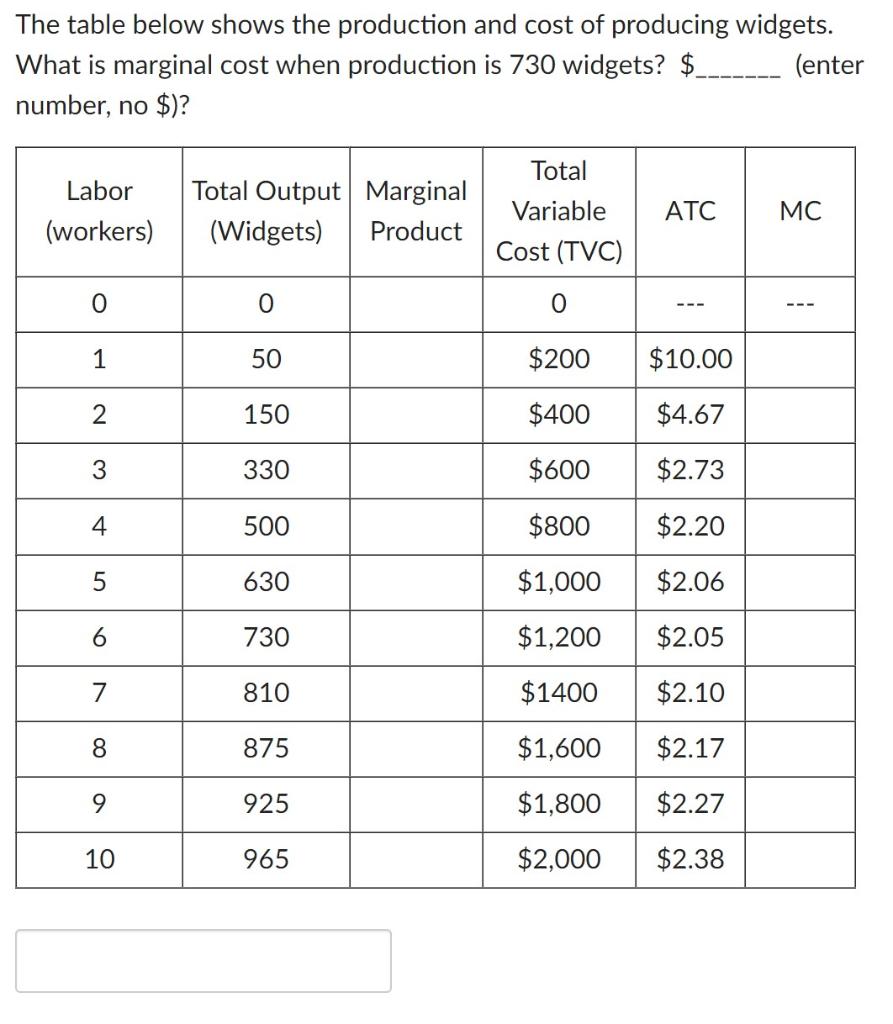 Solved The table below shows the production and cost of | Chegg.com