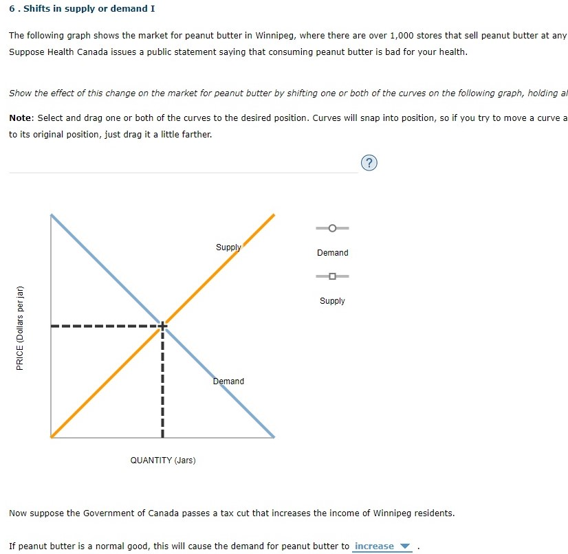 Solved 6 Shifts In Supply Or Demand I The Following Graph Chegg Com