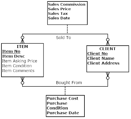 Solved Transform following ER diagram into 3NF relations. In | Chegg.com