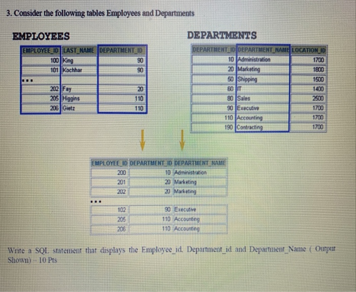 Solved 3. Consider the following tables Employees and | Chegg.com