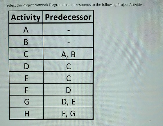 Solved Select The Project Network Diagram That Corresponds | Chegg.com