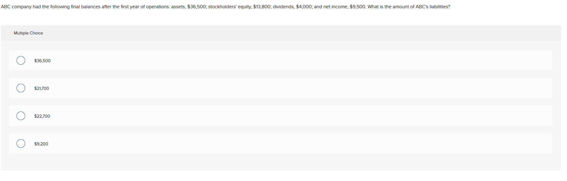 Solved ABC company had the following final balances after | Chegg.com