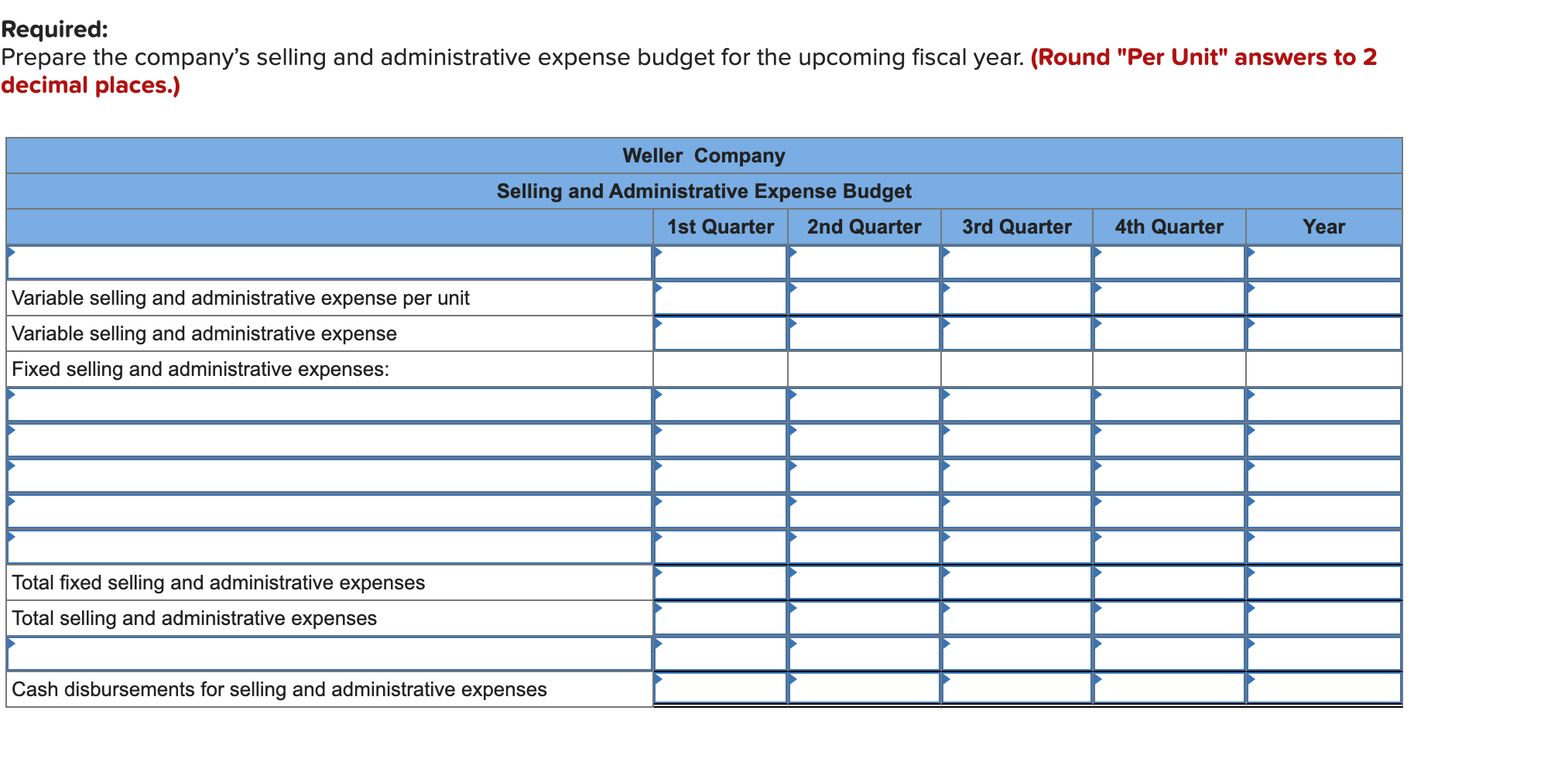 Solved Weller Company's budgeted unit sales for the upcoming | Chegg.com