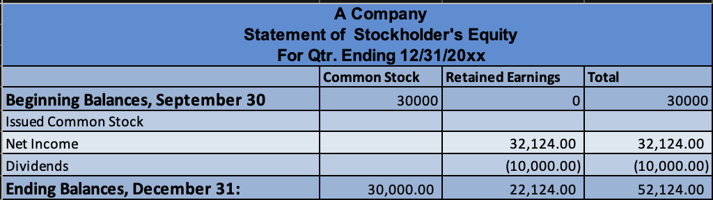 solved-illustrate-the-company-s-cash-position-its-net-chegg