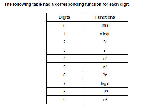 Solved The following table has a corresponding function for | Chegg.com