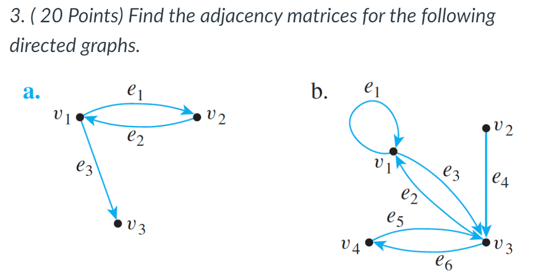 Solved ( 20 ﻿Points) ﻿Find the adjacency matrices for the | Chegg.com
