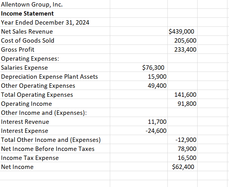 The 2024 comparative balance sheet and income | Chegg.com