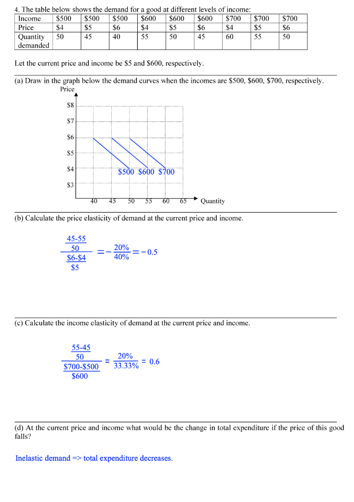 Solved 4. The table below shows the demand for a good at | Chegg.com