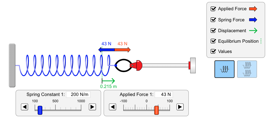 Solved Consider the following set-up for Hooke's law | Chegg.com
